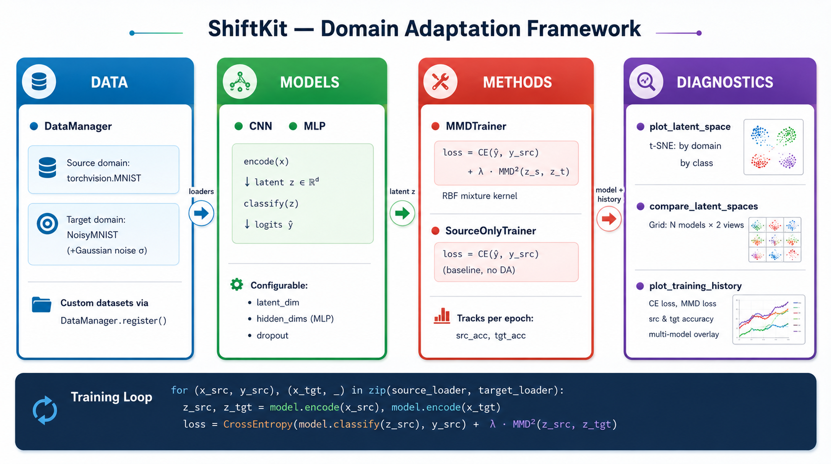Framework Overview